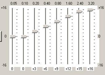 3dB