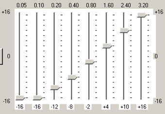 6dB