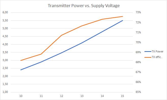 RFPower