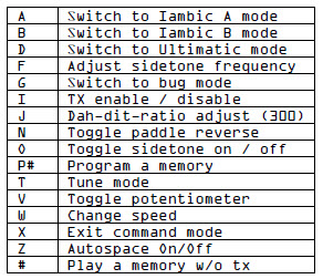 nanoKeyerCommands