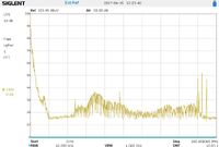 100MHz 100mA