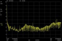 100MHz 100mA