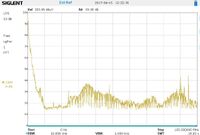 100MHz 1A