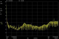 100MHz 1A