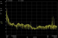 100MHz NoLoad