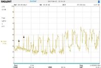 1MHz NoLoad
