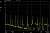 1MHz NoLoad