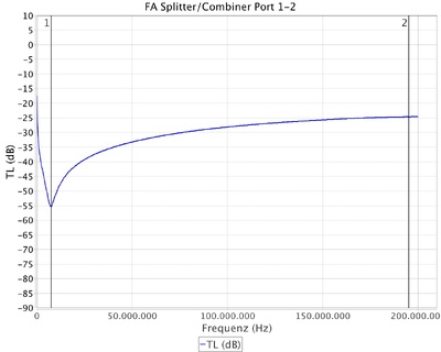 FA_Splitter_1-2