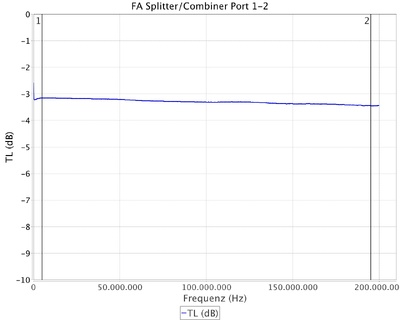 FA_Splitter_X-2