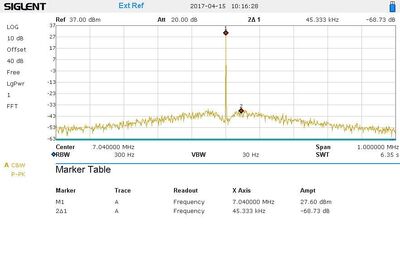 40m Lin