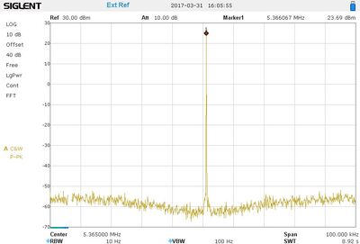 60m 100kHz