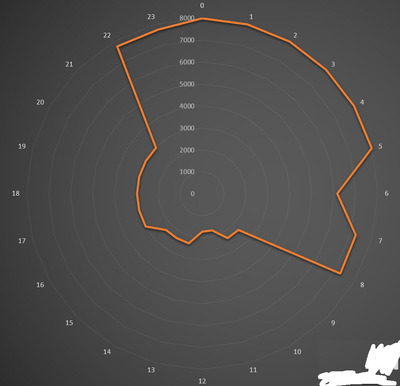 SpotsPerDistance