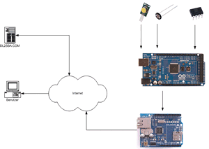 HardwareOverview
