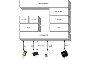 Softwarestack
