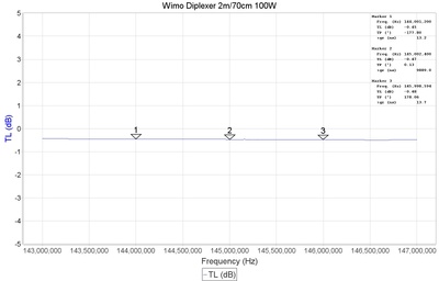 Wimo Diplexer 2m 70cm 100W 182015