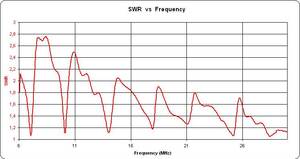 v7-stn