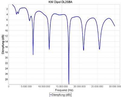 DL2SBA_110204_105909