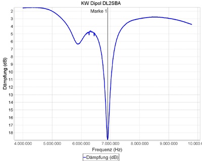 DL2SBA_110204_110344