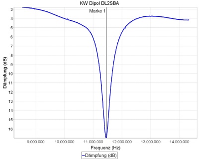 DL2SBA_110204_110402