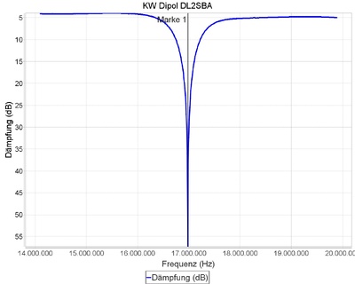 DL2SBA_110204_110416