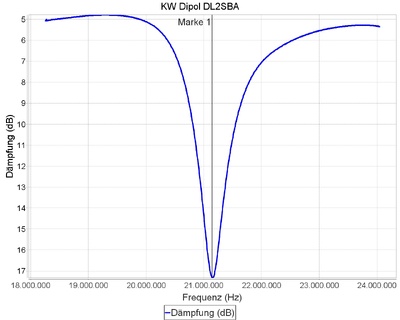 DL2SBA_110204_110432