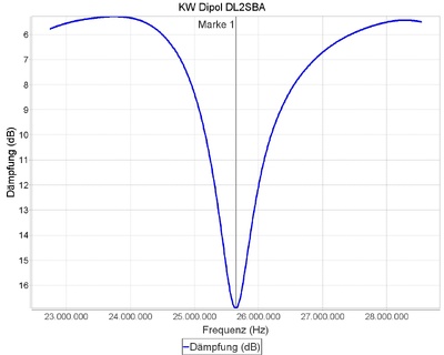 DL2SBA_110204_110448