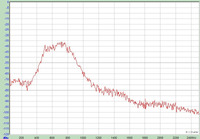 56pF Noise