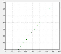 PowerChart