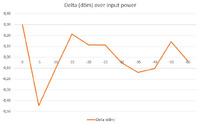 PowerDev