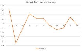 PowerDev