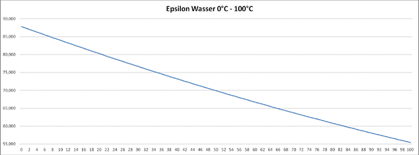 Epsilon