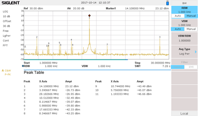 20m 30mhz