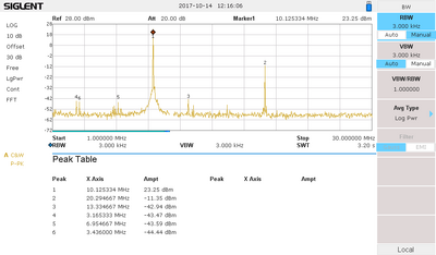 30m 30mhz