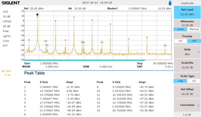 80m ohne